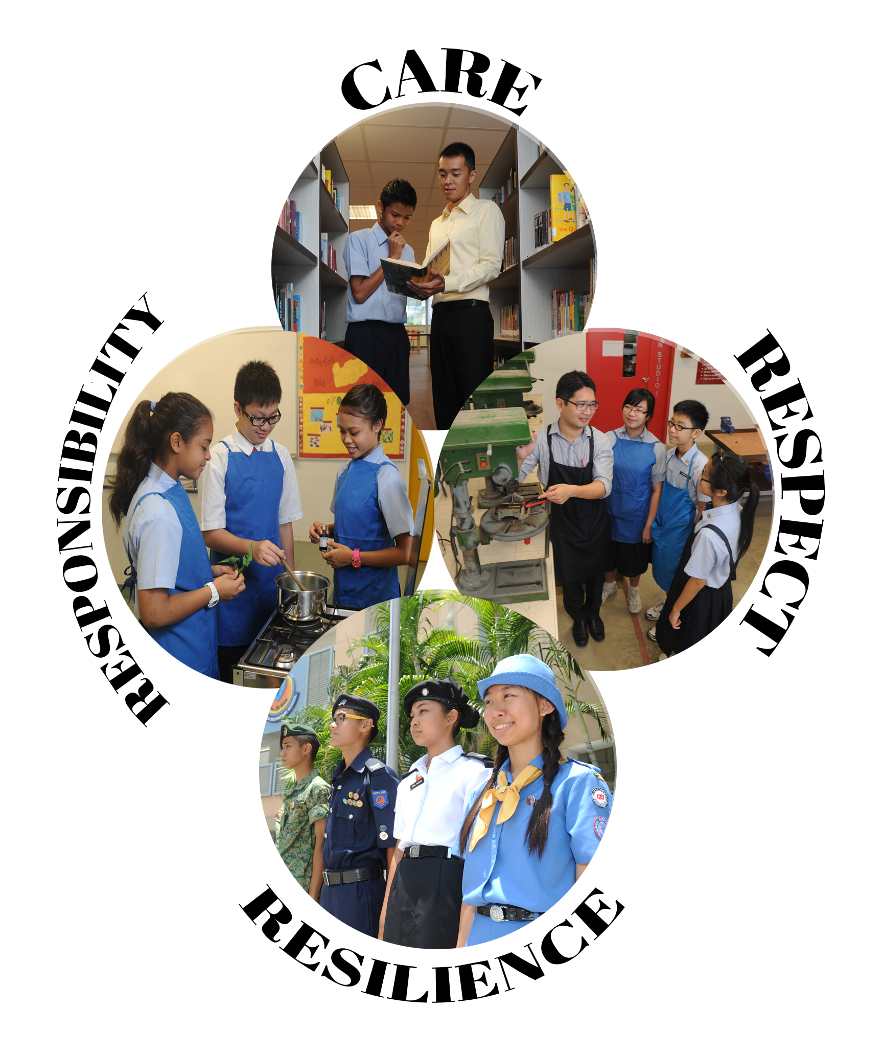 Four circular photos of school students with words Care, Respect, Resilience, and Responsibility around them.